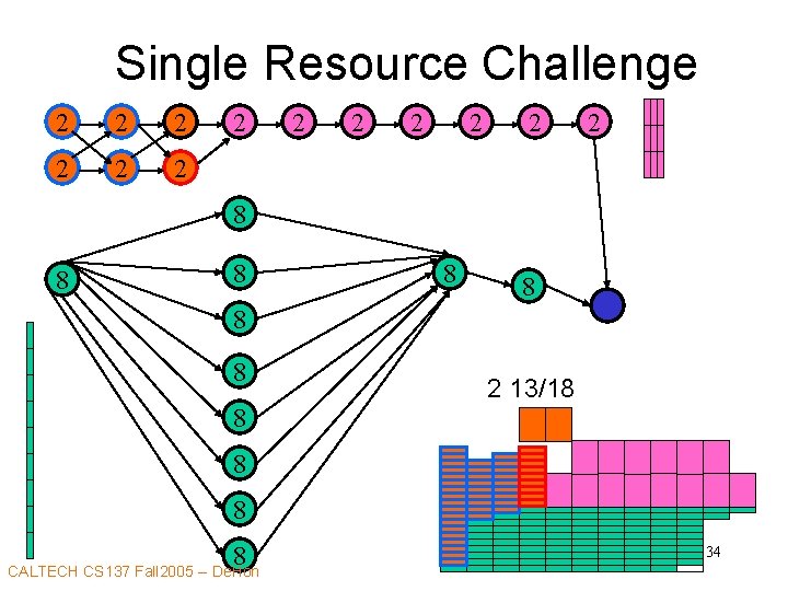 Single Resource Challenge 2 2 2 2 8 8 8 8 2 13/18 8