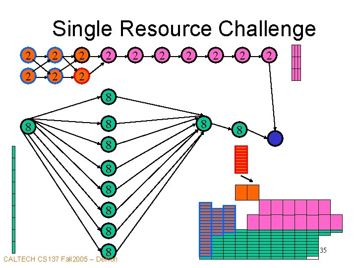 Single Resource Challenge 2 2 2 2 8 8 8 CALTECH CS 137 Fall