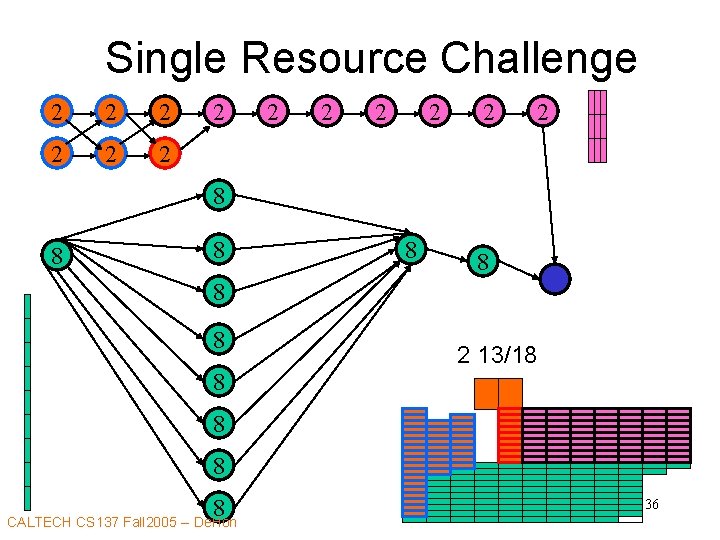 Single Resource Challenge 2 2 2 2 8 8 8 8 2 13/18 8