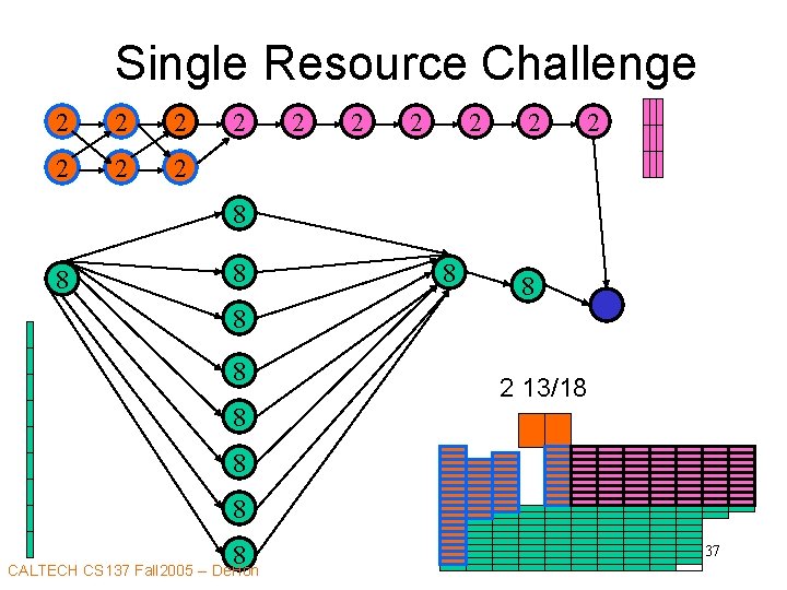 Single Resource Challenge 2 2 2 2 8 8 8 8 2 13/18 8