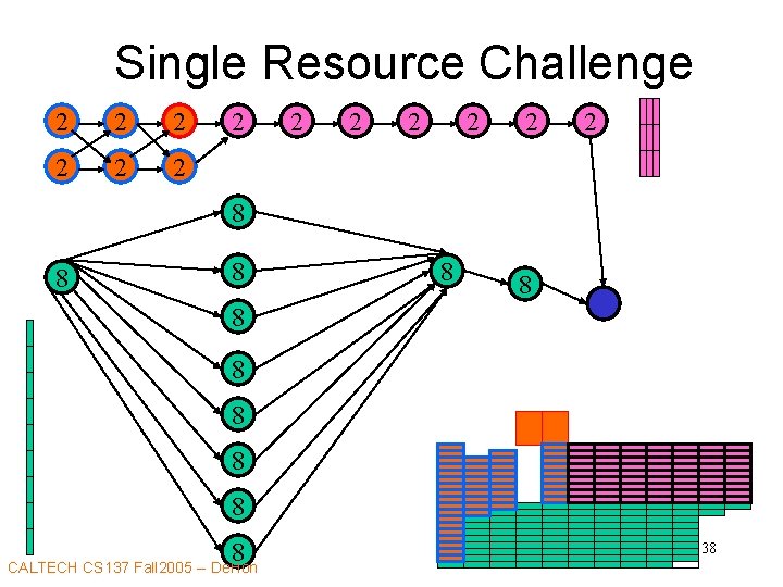 Single Resource Challenge 2 2 2 2 8 8 8 CALTECH CS 137 Fall