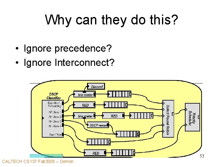 Why can they do this? • Ignore precedence? • Ignore Interconnect? 53 CALTECH CS