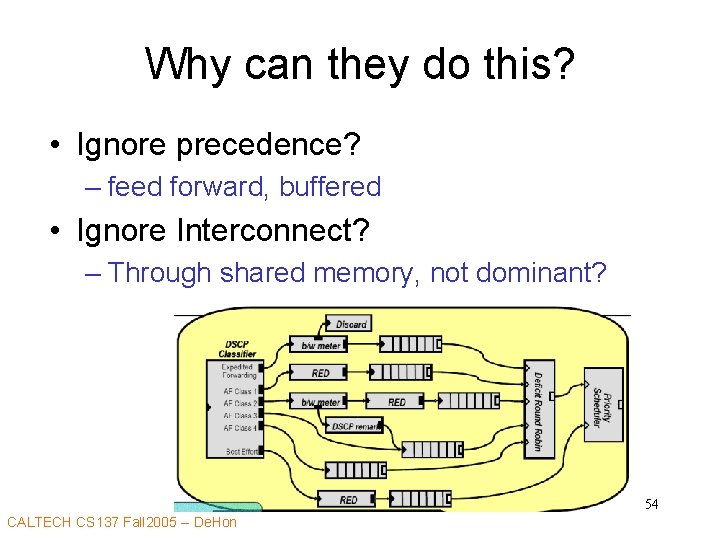 Why can they do this? • Ignore precedence? – feed forward, buffered • Ignore