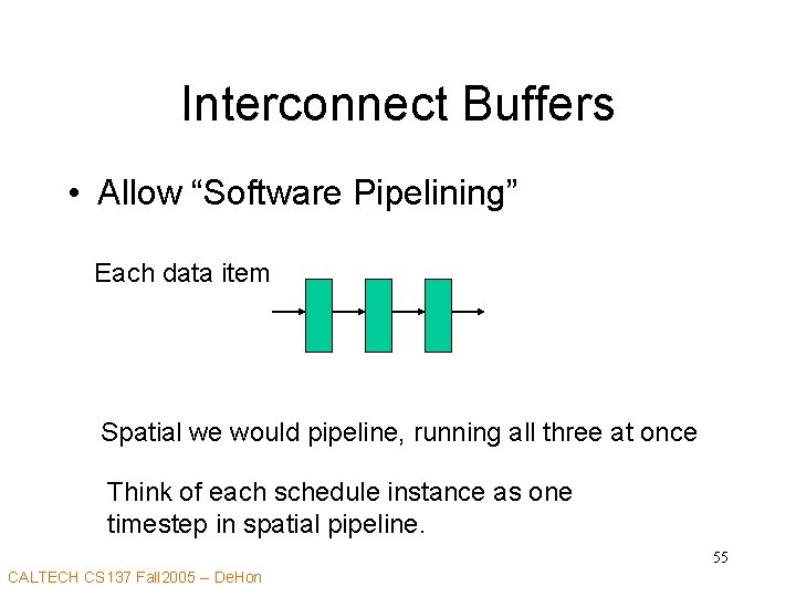 Interconnect Buffers • Allow “Software Pipelining” Each data item Spatial we would pipeline, running