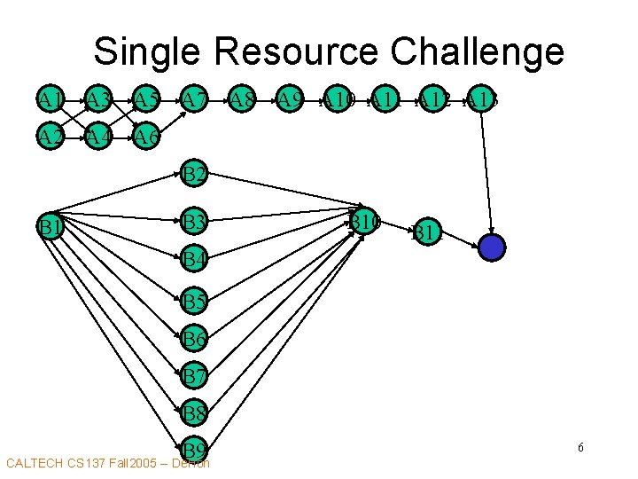 Single Resource Challenge A 1 A 3 A 5 A 2 A 4 A