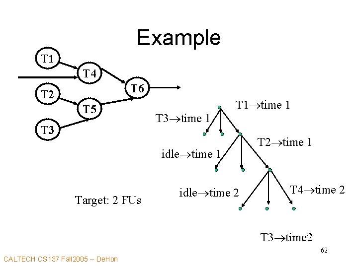 Example T 1 T 4 T 6 T 2 T 5 T 3 T