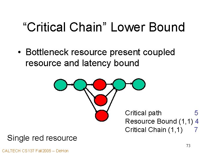 “Critical Chain” Lower Bound • Bottleneck resource present coupled resource and latency bound Single