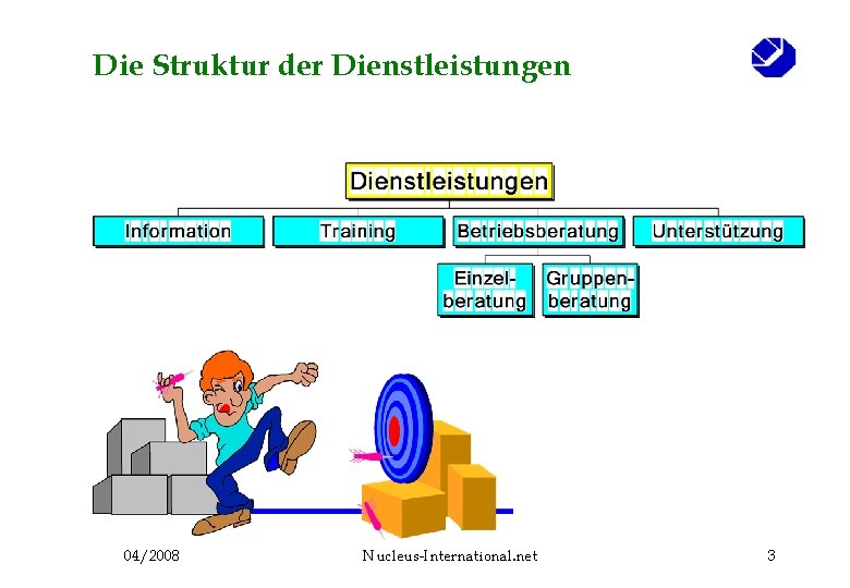 Die Struktur der Dienstleistungen 04/2008 Nucleus-International. net 3 