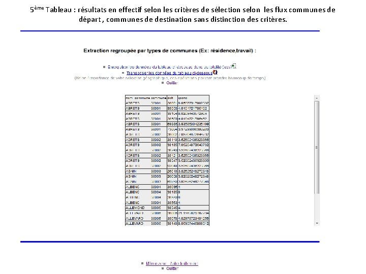 5ème Tableau : résultats en effectif selon les critères de sélection selon les flux