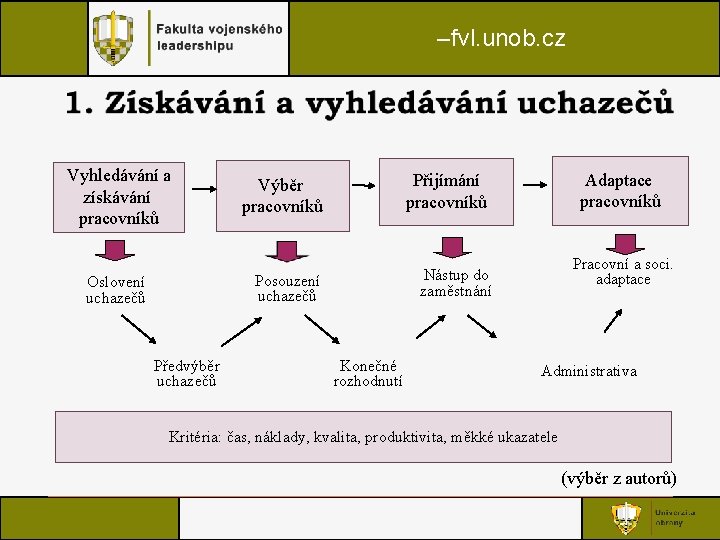 –fvl. unob. cz Vyhledávání a získávání pracovníků Předvýběr uchazečů Pracovní a soci. adaptace Nástup –fvl. unob. cz Vyhledávání a získávání pracovníků Předvýběr uchazečů Pracovní a soci. adaptace Nástup