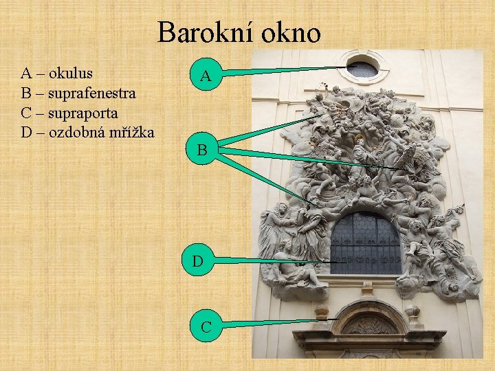 Barokní okno A – okulus B – suprafenestra C – supraporta D – ozdobná