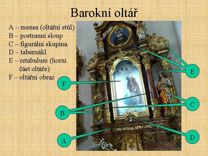 Barokní oltář A – mensa (oltářní stůl) B – postranní sloup C – figurální