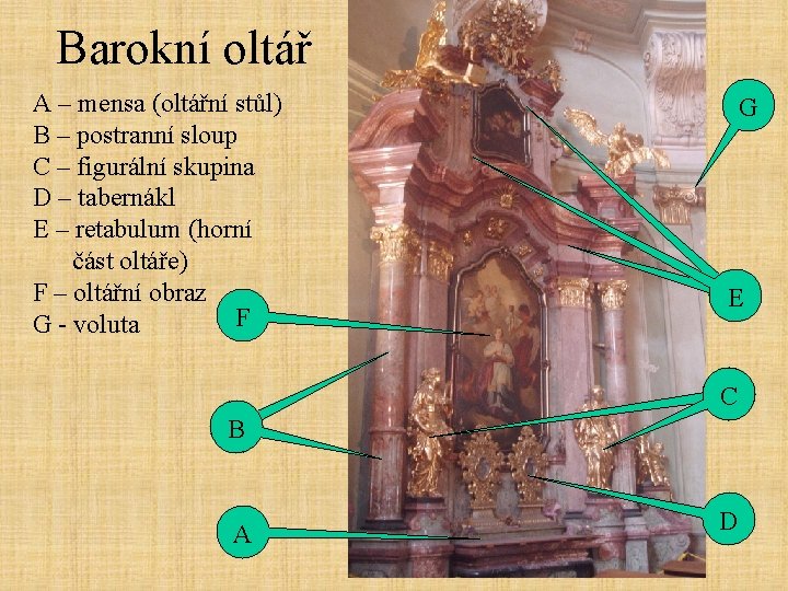 Barokní oltář A – mensa (oltářní stůl) B – postranní sloup C – figurální