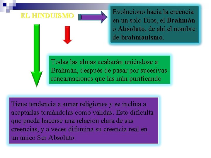 EL HINDUISMO Evoluciono hacia la creencia en un solo Dios, el Brahmán o Absoluto,