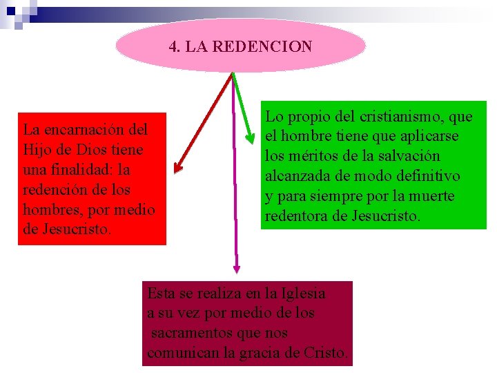 4. LA REDENCION La encarnación del Hijo de Dios tiene una finalidad: la redención