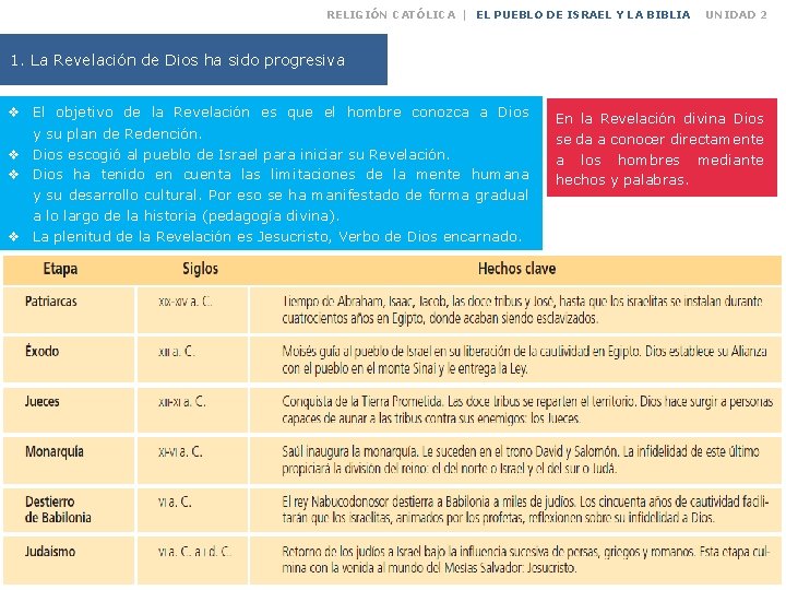 RELIGIÓN CATÓLICA | EL PUEBLO DE ISRAEL Y LA BIBLIA UNIDAD 2 1. La