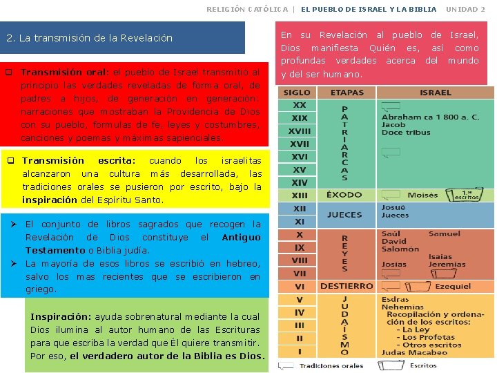 RELIGIÓN CATÓLICA | EL PUEBLO DE ISRAEL Y LA BIBLIA 2. La transmisión de