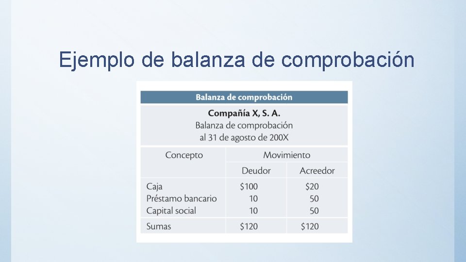 Ejemplo de balanza de comprobación 
