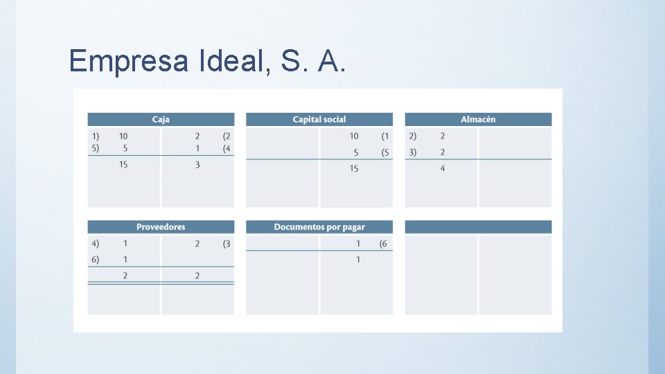 Empresa Ideal, S. A. 