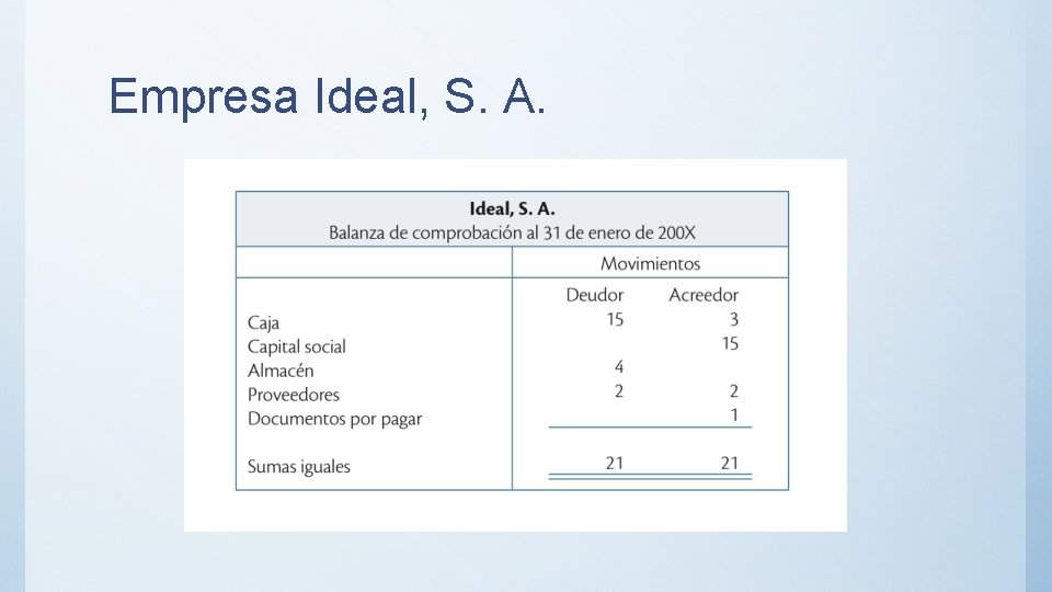 Empresa Ideal, S. A. 