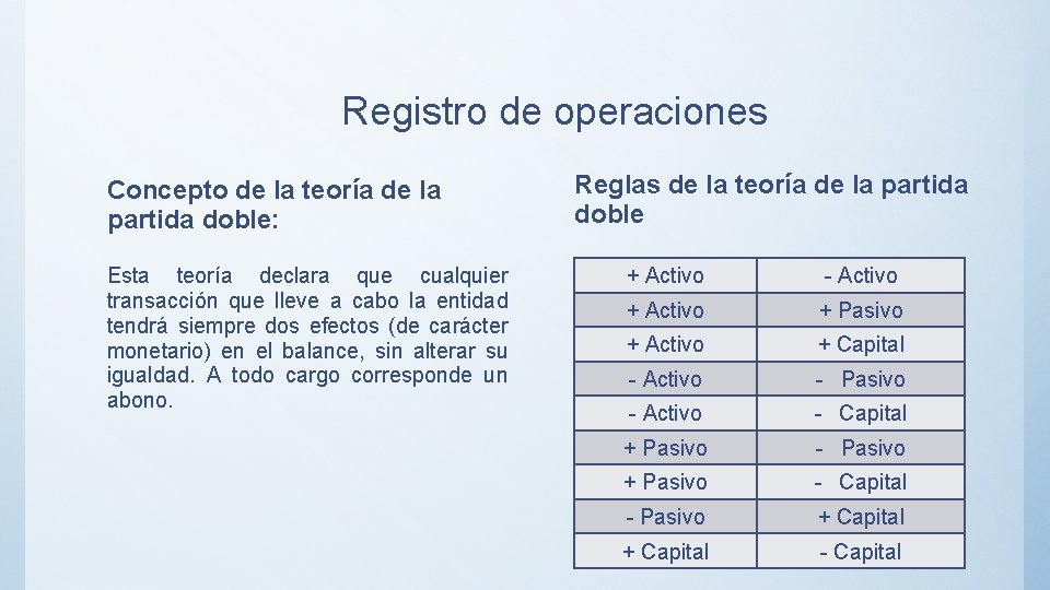 Registro de operaciones Concepto de la teoría de la partida doble: Esta teoría declara
