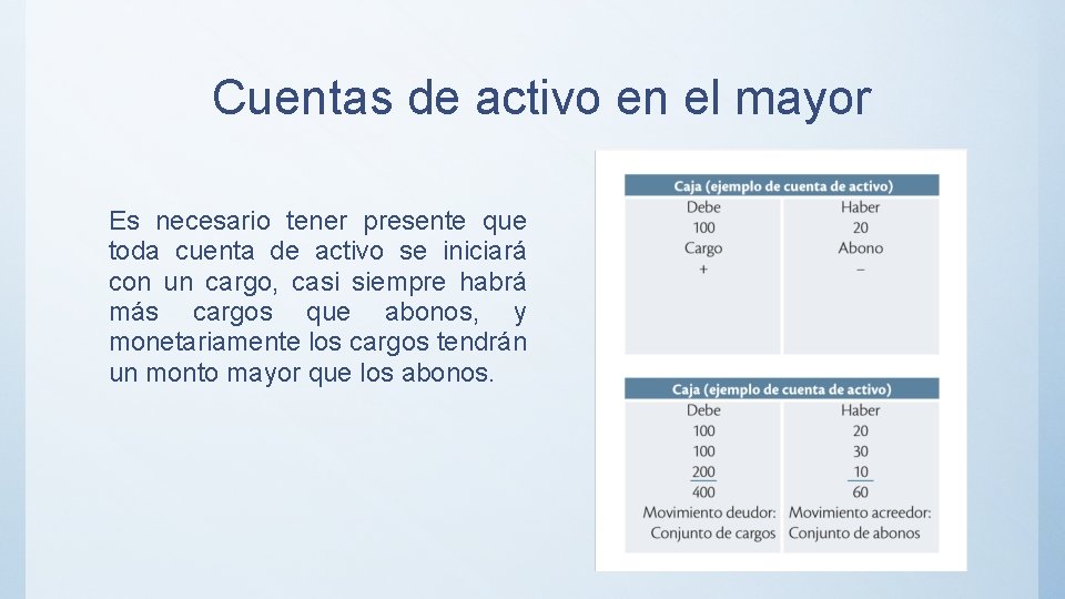 Cuentas de activo en el mayor Es necesario tener presente que toda cuenta de