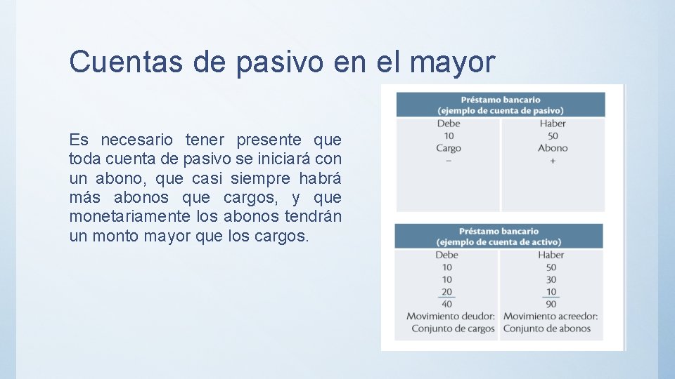 Cuentas de pasivo en el mayor Es necesario tener presente que toda cuenta de