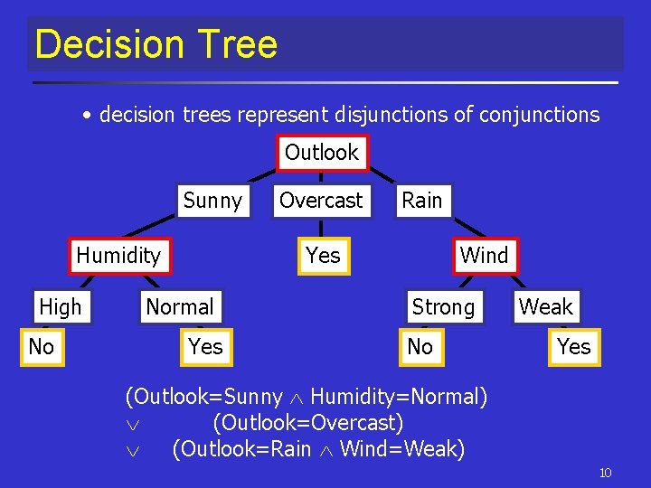 Decision Tree • decision trees represent disjunctions of conjunctions Outlook Sunny Humidity High No Decision Tree • decision trees represent disjunctions of conjunctions Outlook Sunny Humidity High No