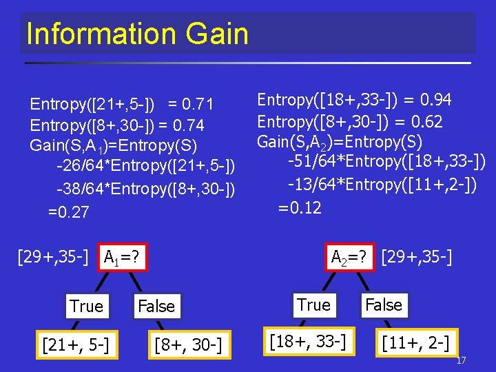 Information Gain Entropy([21+, 5 -]) = 0. 71 Entropy([8+, 30 -]) = 0. 74