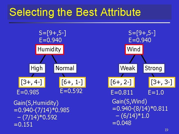 Selecting the Best Attribute S=[9+, 5 -] E=0. 940 Humidity Wind High [3+, 4