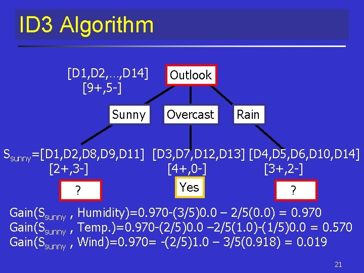 ID 3 Algorithm [D 1, D 2, …, D 14] [9+, 5 -] Outlook