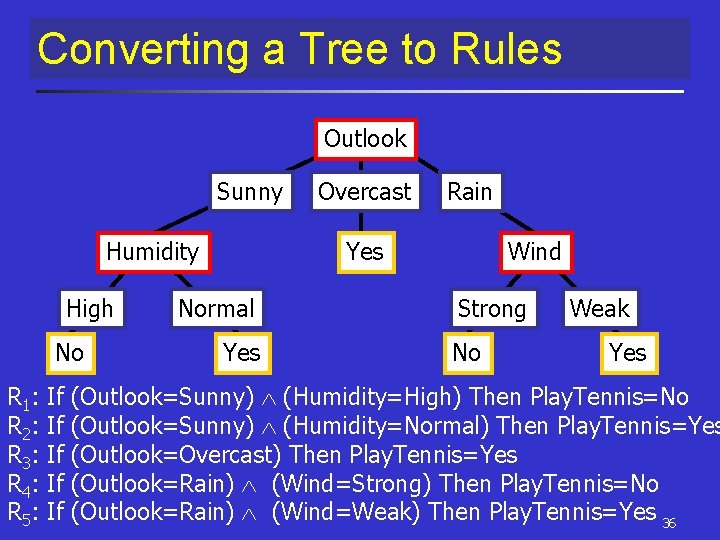 Converting a Tree to Rules Outlook Sunny Humidity High No R 1: R 2: Converting a Tree to Rules Outlook Sunny Humidity High No R 1: R 2: