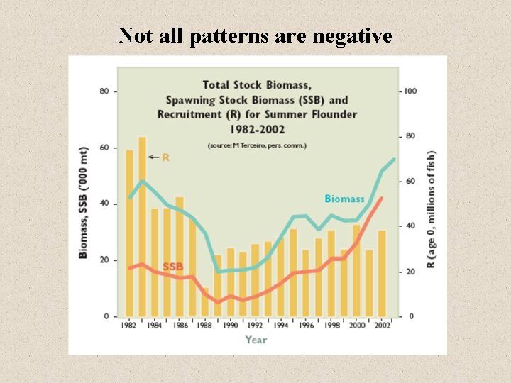 Not all patterns are negative 