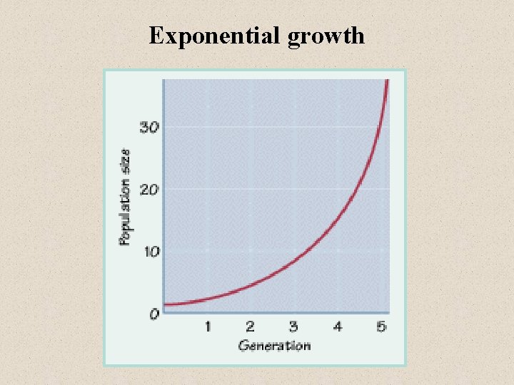 Exponential growth 