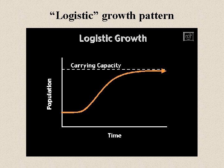 “Logistic” growth pattern 