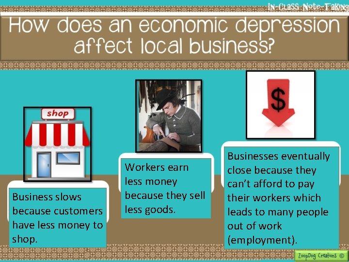Business slows because customers have less money to shop. Workers earn less money because