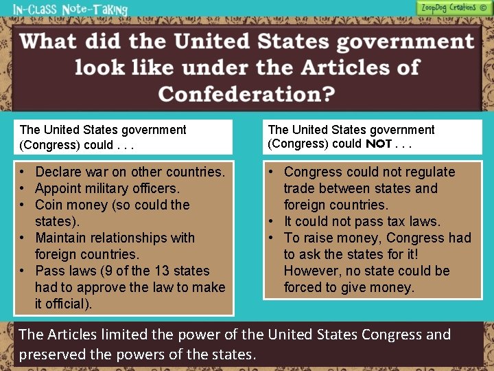 The United States government (Congress) could. . . The United States government (Congress) could