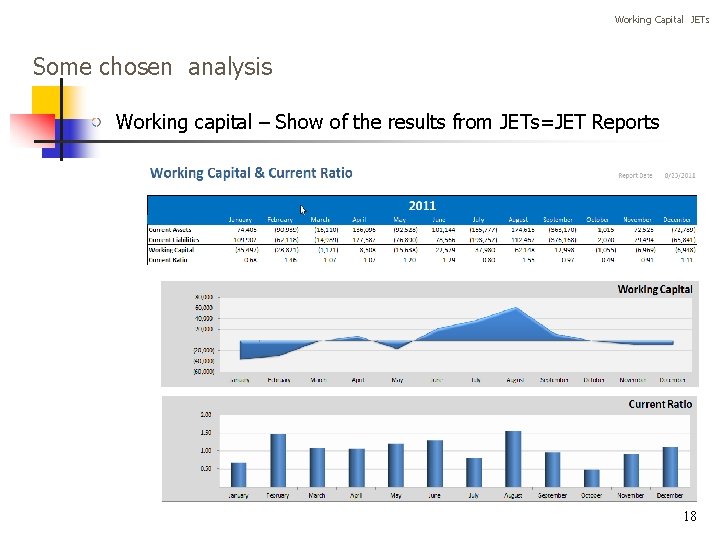 Working Capital JETs Some chosen analysis Working capital – Show of the results from