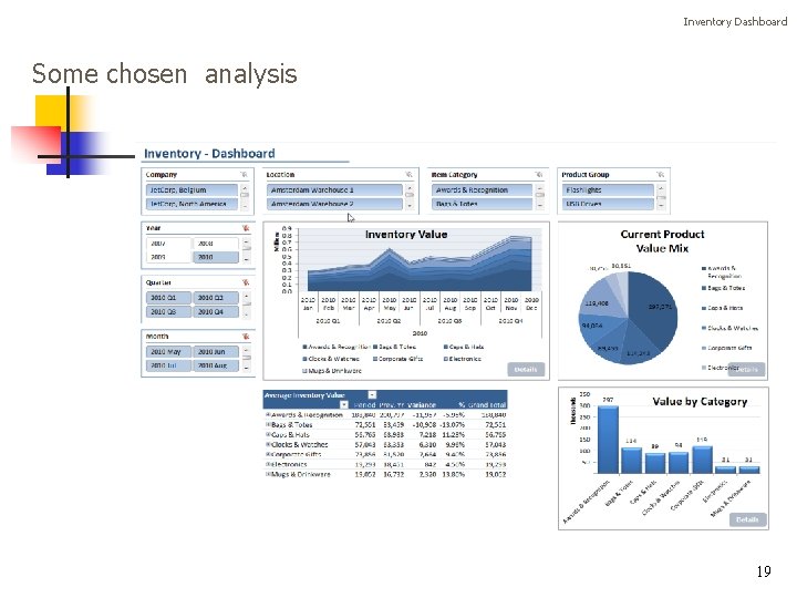 Inventory Dashboard Some chosen analysis 19 