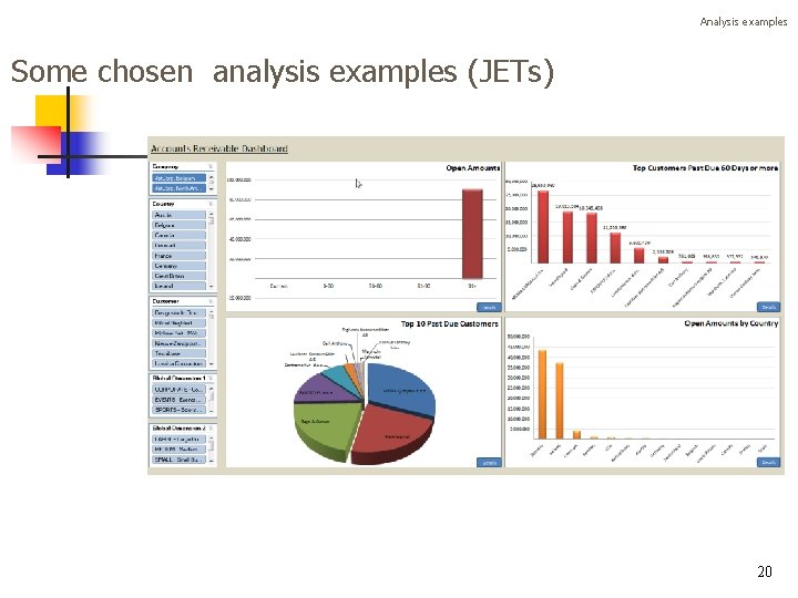 Analysis examples Some chosen analysis examples (JETs) 20 