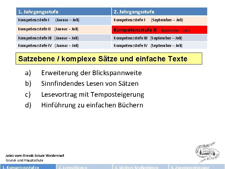 1. Jahrgangsstufe 2. Jahrgangsstufe Kompetenzstufe I (Januar – Juli) (September – Juli) Kompetenzstufe II