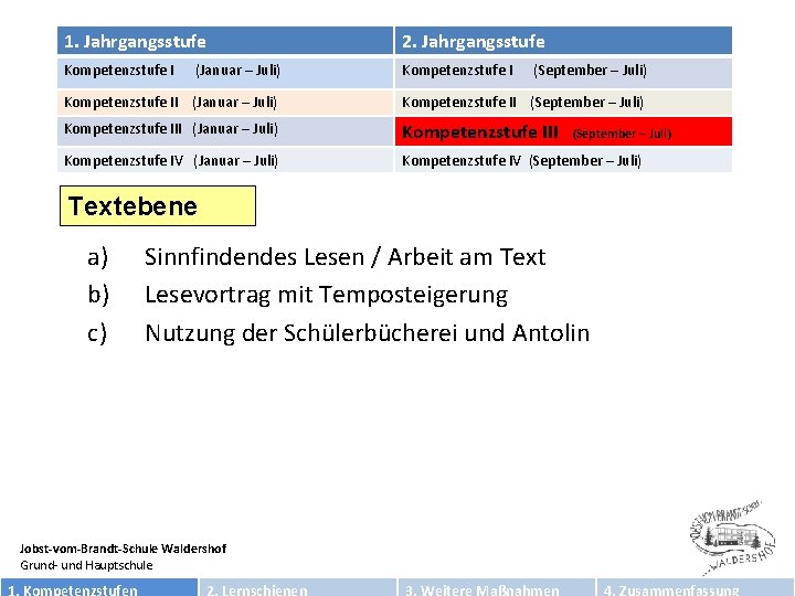 1. Jahrgangsstufe 2. Jahrgangsstufe (Januar – Juli) Kompetenzstufe I (September – Juli) 2. Jgst.