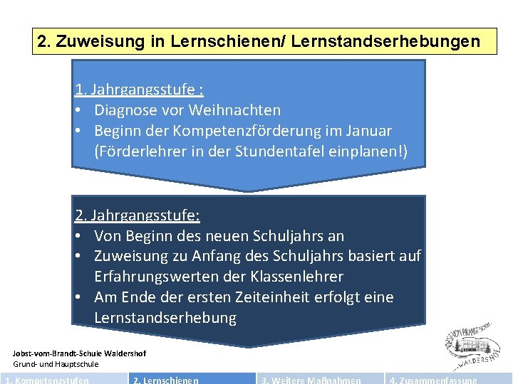 2. Zuweisung in Lernschienen/ Lernstandserhebungen 1. Jahrgangsstufe : • Diagnose vor Weihnachten • Beginn