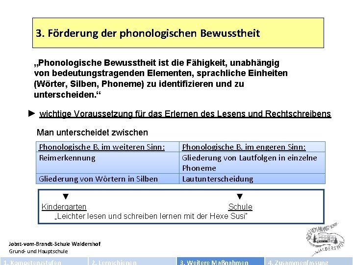 3. Förderung der phonologischen Bewusstheit „Phonologische Bewusstheit ist die Fähigkeit, unabhängig von bedeutungstragenden Elementen,