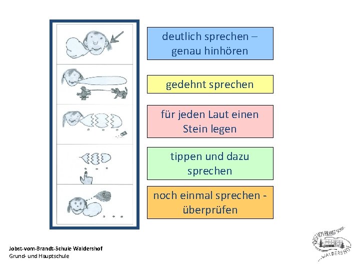 deutlich sprechen – genau hinhören gedehnt sprechen für jeden Laut einen Stein legen tippen