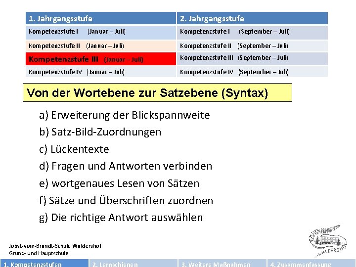 1. Jahrgangsstufe 2. Jahrgangsstufe – Juli) Kompetenzstufe I (September – Juli) 1. Jgst. (Januar