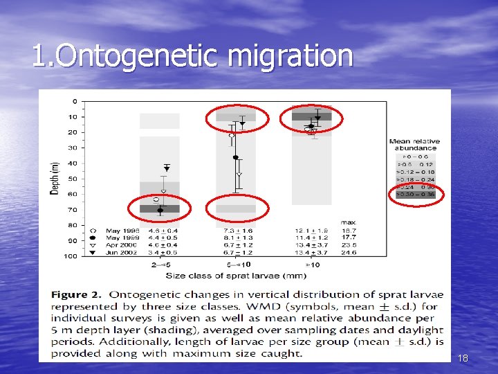 1. Ontogenetic migration 0 18 
