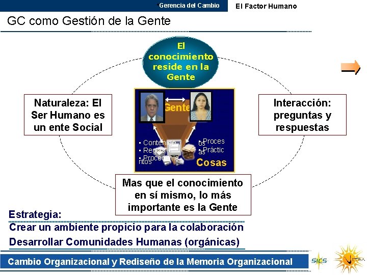  • Gerencia del Cambio El Factor Humano GC como Gestión de la Gente