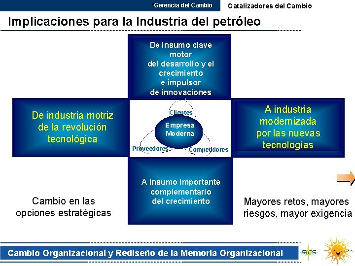  • Gerencia del Cambio Catalizadores del Cambio Implicaciones para la Industria del petróleo