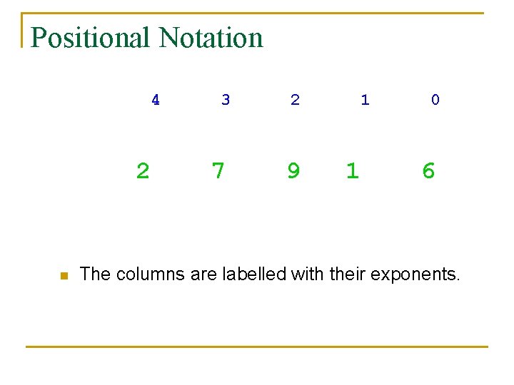 Positional Notation 104 103 102 101 10000 100 10 2 7 9 1 20000+7000